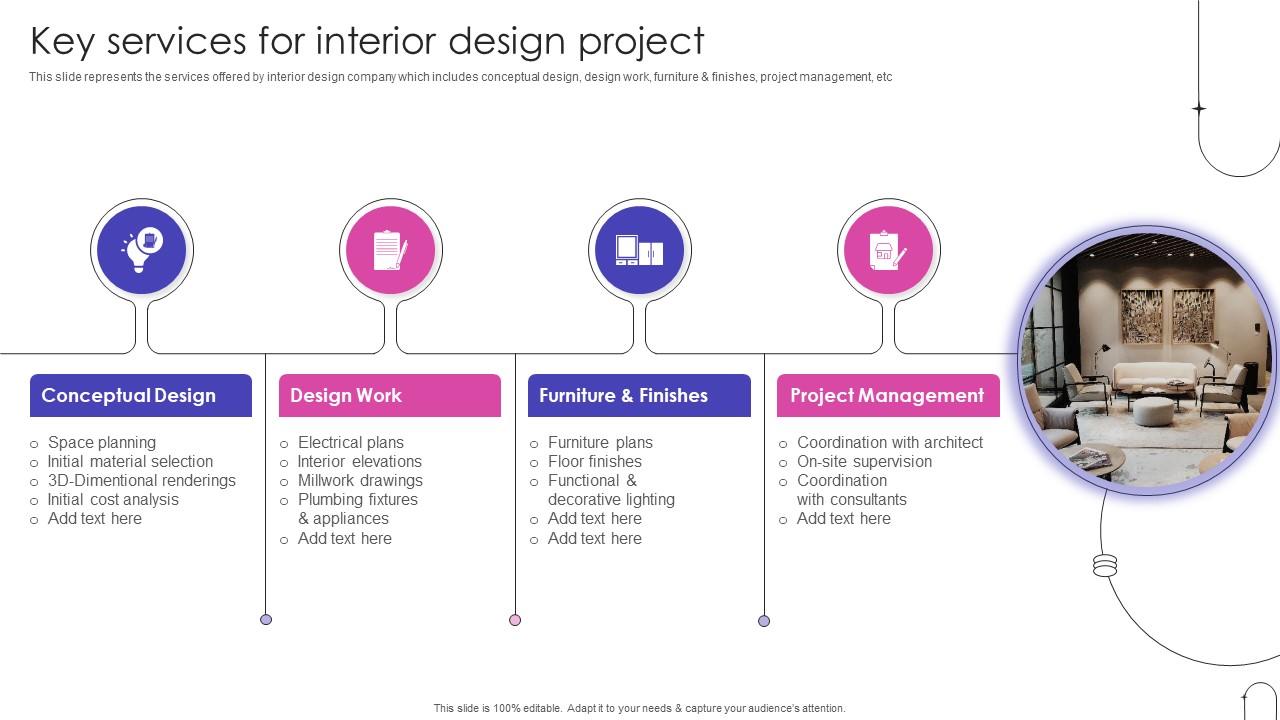 Key Services For Interior Design Project Home Interior Decor Services