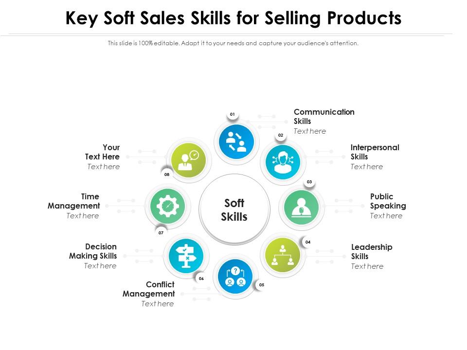 Key soft sales skills for selling products Slide00
