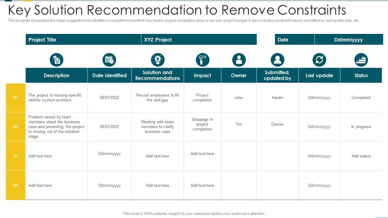 Key Solution Recommendation To Remove Constraints Slide01