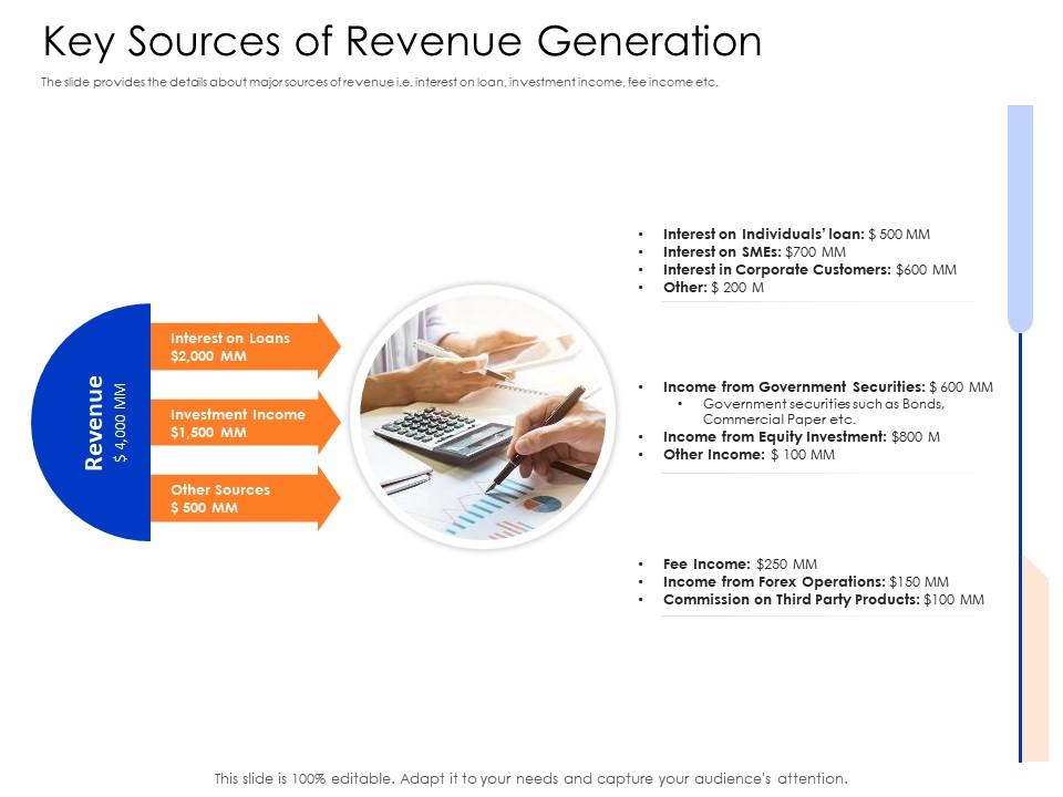 Key sources of revenue generation mezzanine capital funding pitch deck ppt model gridlines Slide01