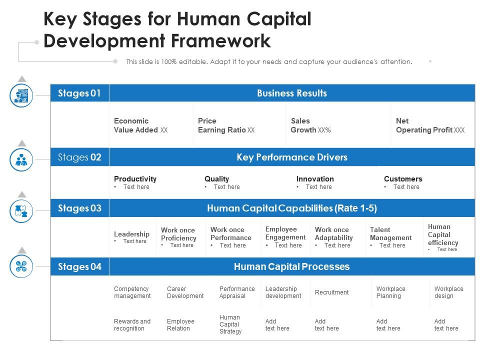 Key Stages For Human Capital Development Framework Presentation