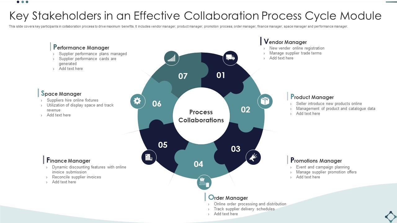 Key Stakeholders In An Effective Collaboration Process Cycle Module Presentation Graphics Presentation PowerPoint Example Slide Templates