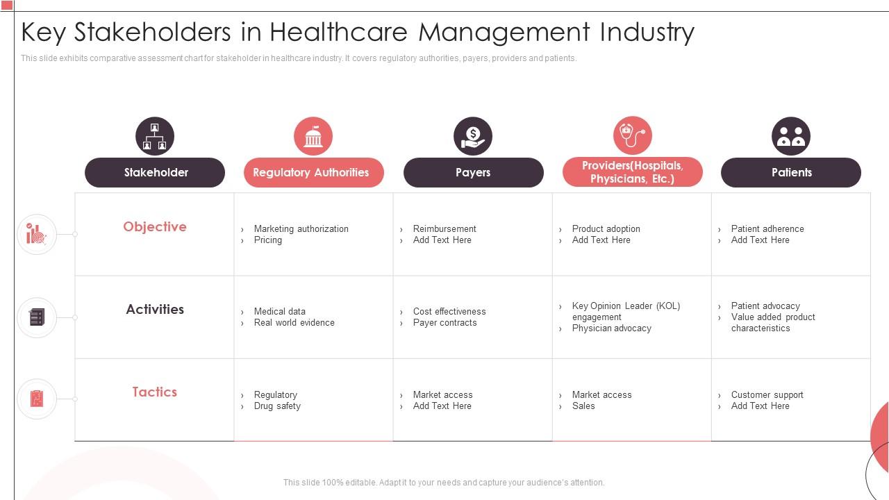 Key Stakeholders In Healthcare Management Industry PPT Sample