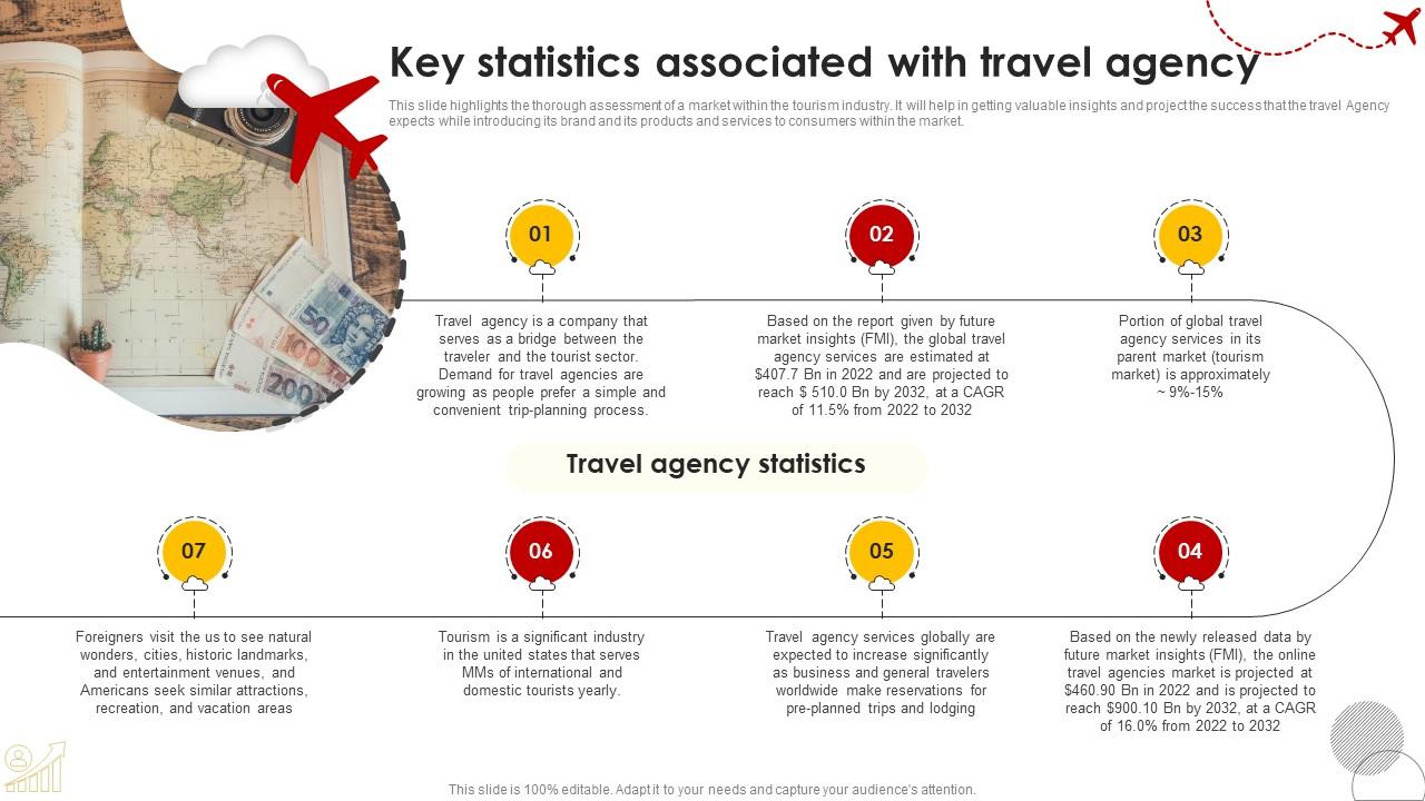 Key Statistics Associated With Travel Agency Group Travel Business Plan