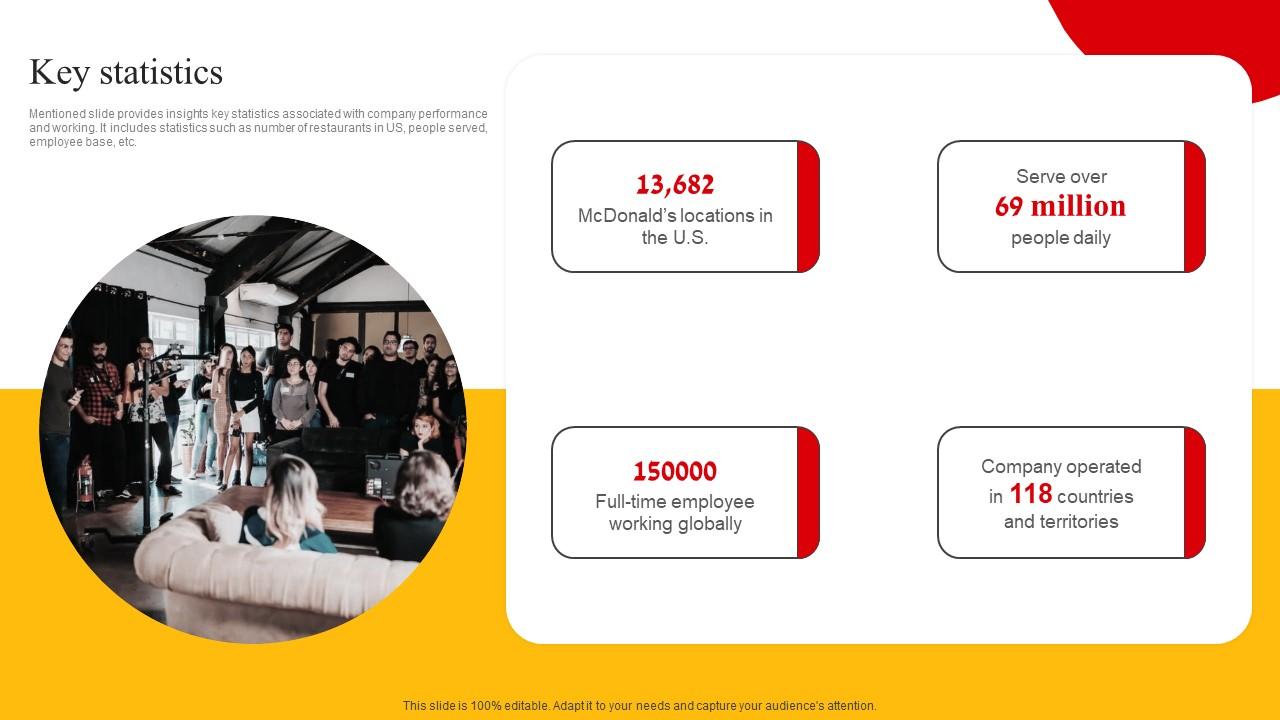 Top 10 Key Statistics PowerPoint Presentation Templates in 2026