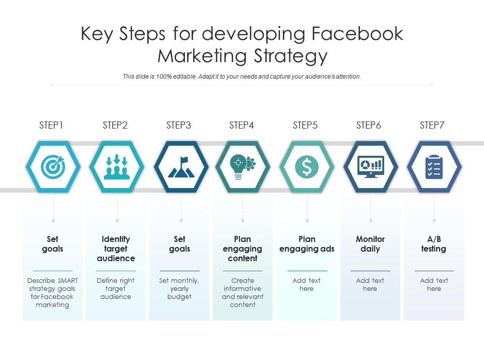 Key steps for developing facebook marketing strategy