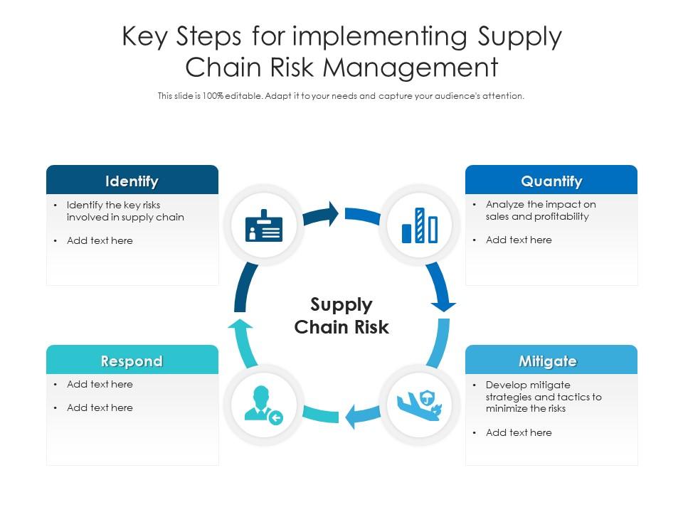 Key Steps For Implementing Supply Chain Risk Management Presentation