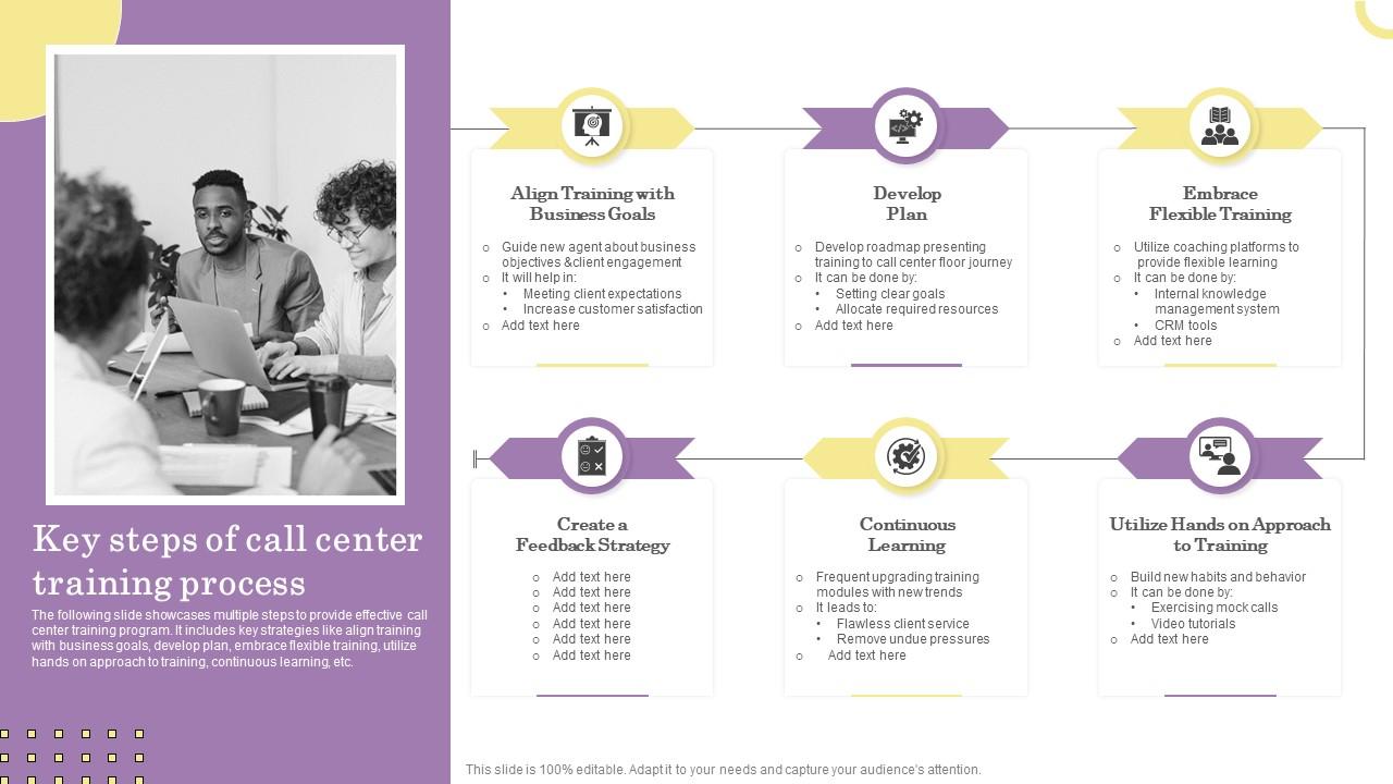 Top 10 Key Steps Of Call Center Training Process PowerPoint