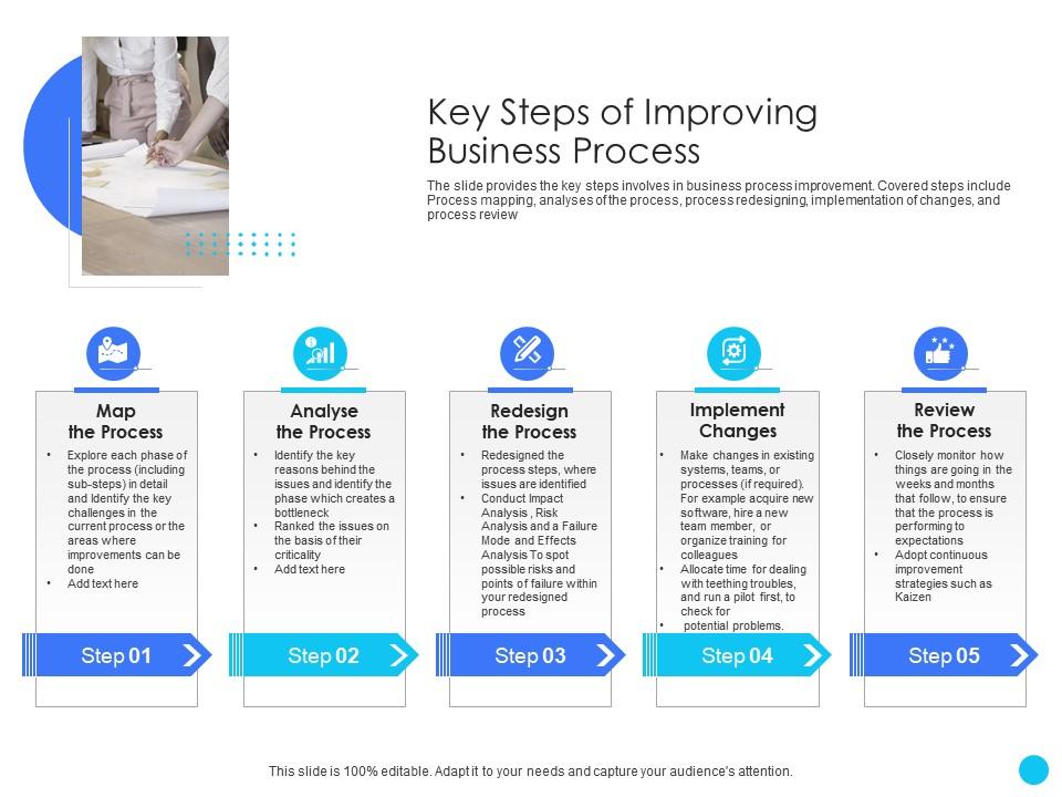 Key steps of improving business process challenges and opportunities ppt professional Slide01