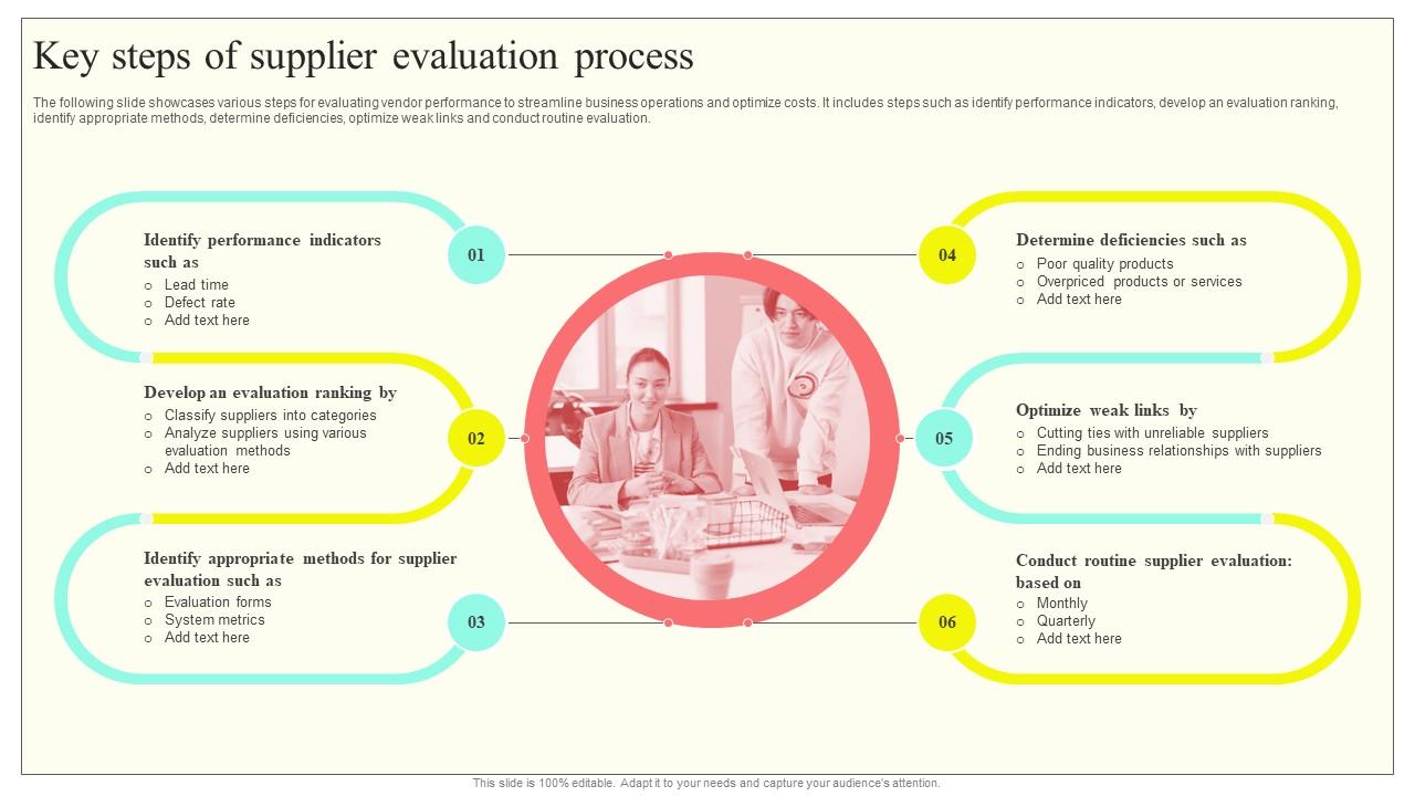 Key Steps Of Supplier Evaluation Process Supplier Performance
