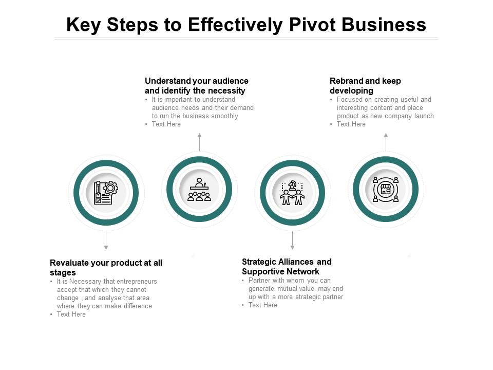 Key steps to effectively pivot business Slide00