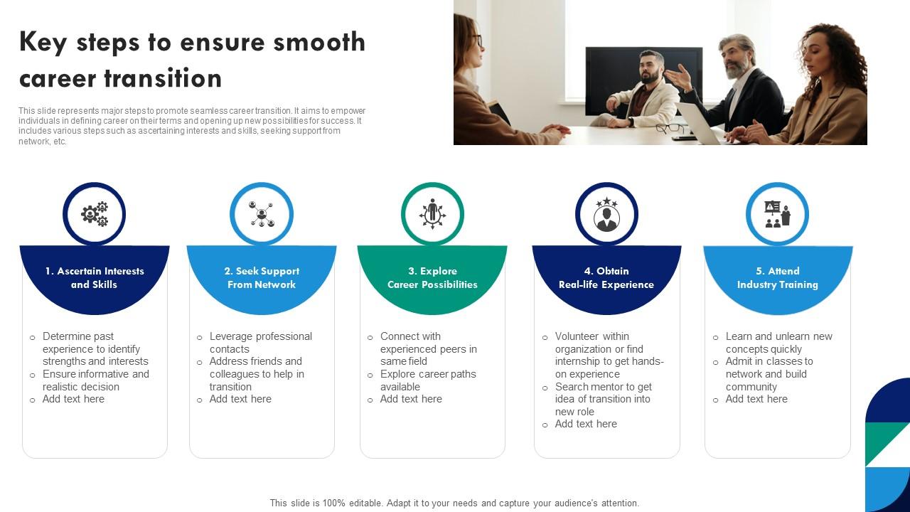 Key Steps To Ensure Smooth Career Transition PPT PowerPoint