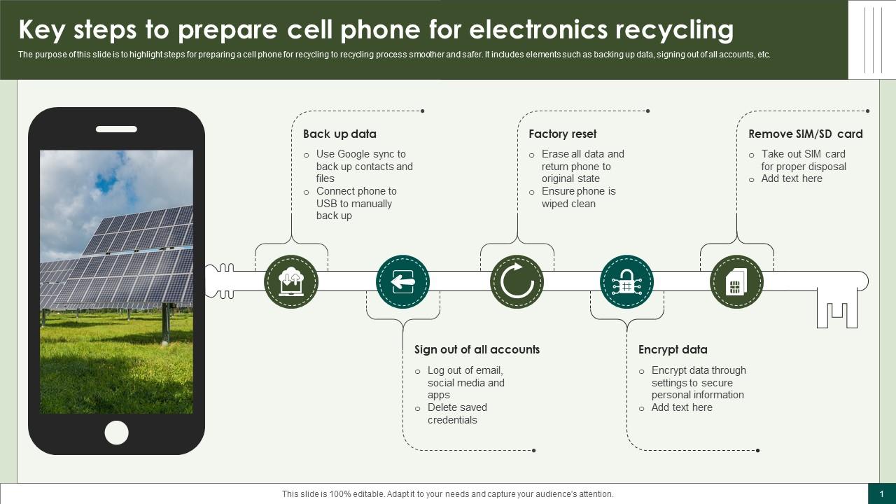 Key Steps To Prepare Cell Phone For Electronics Recycling Ppt ...