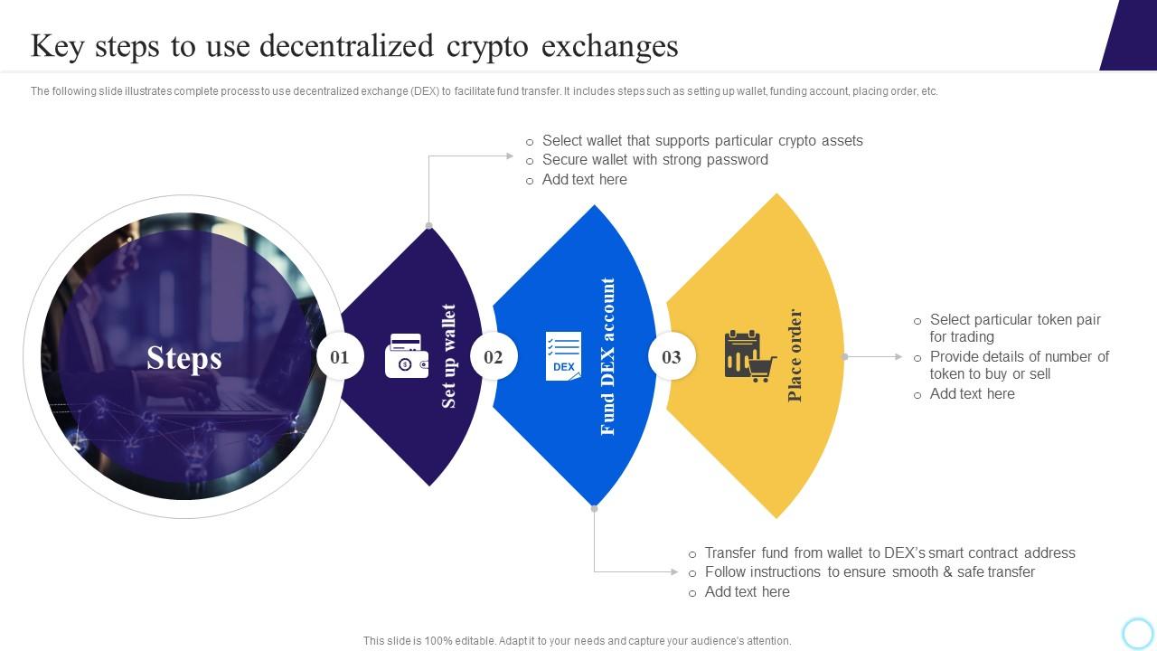 Key Steps To Use Decentralized Crypto Exchanges Step By Step Process To ...