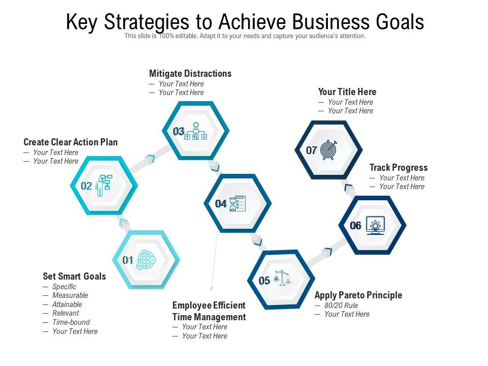 Key Strategies To Achieve Business Goals