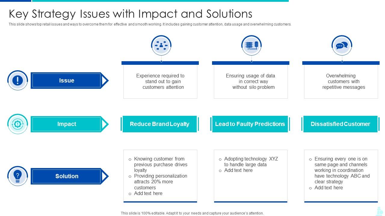 Key Strategy Issues With Impact And Solutions Slide01