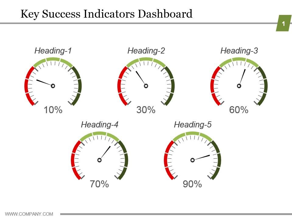 Key Success Indicators Dashboard Powerpoint Slide Show PowerPoint