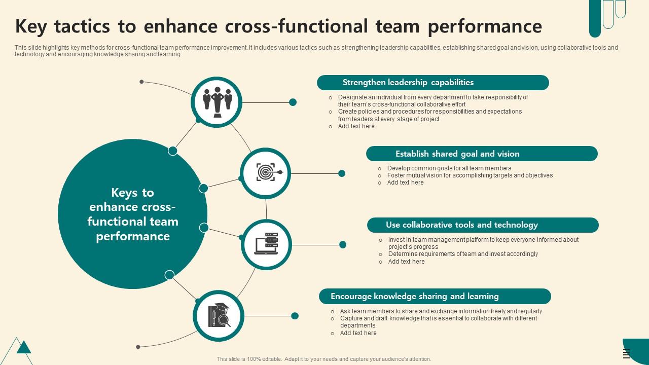 Key Tactics To Enhance Cross Functional Team Performance PPT Template - The Team Functions Smoothly When All Team