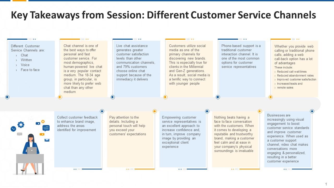 Key Takeaways From Session On Different Customer Service Channels Edu