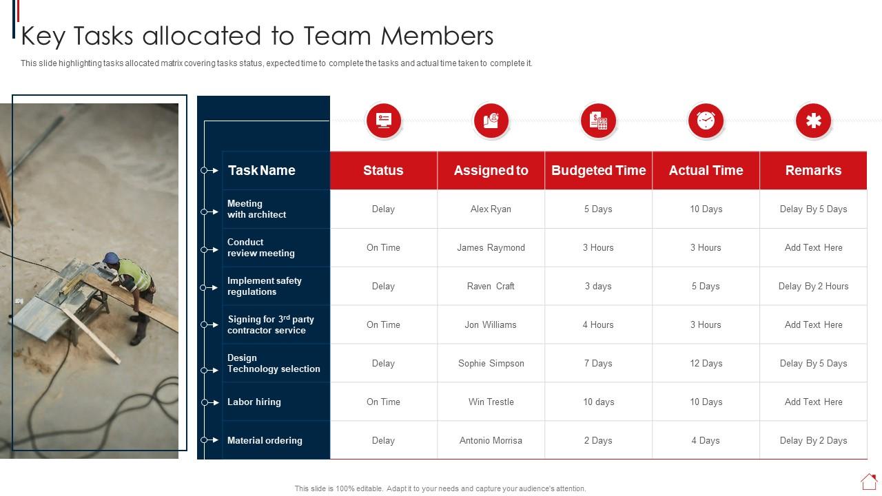 Key Tasks Allocated To Team Members Risk Assessment And Mitigation Plan
