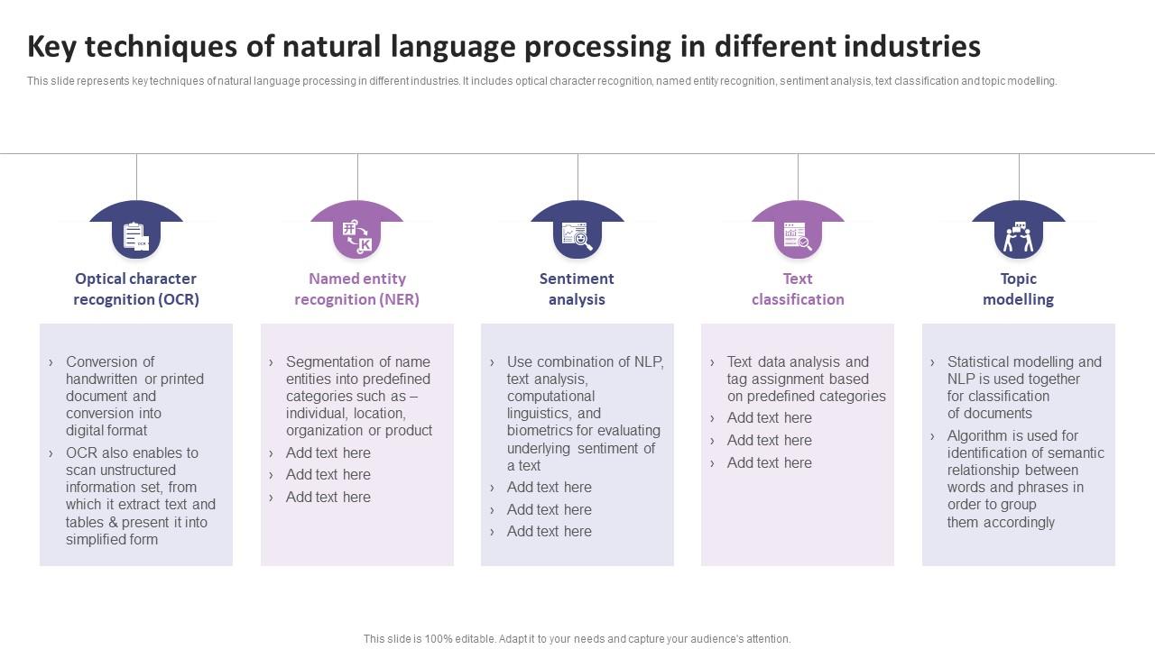 Key Techniques Of Natural Language Processing List Of AI Tools To ...