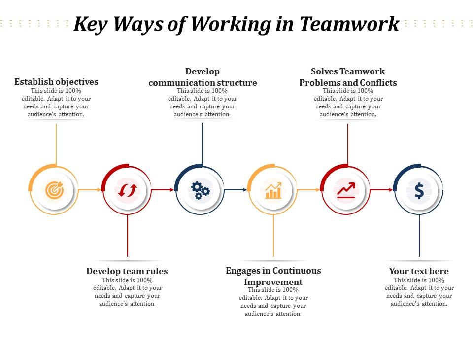 Key ways of working in teamwork Slide01