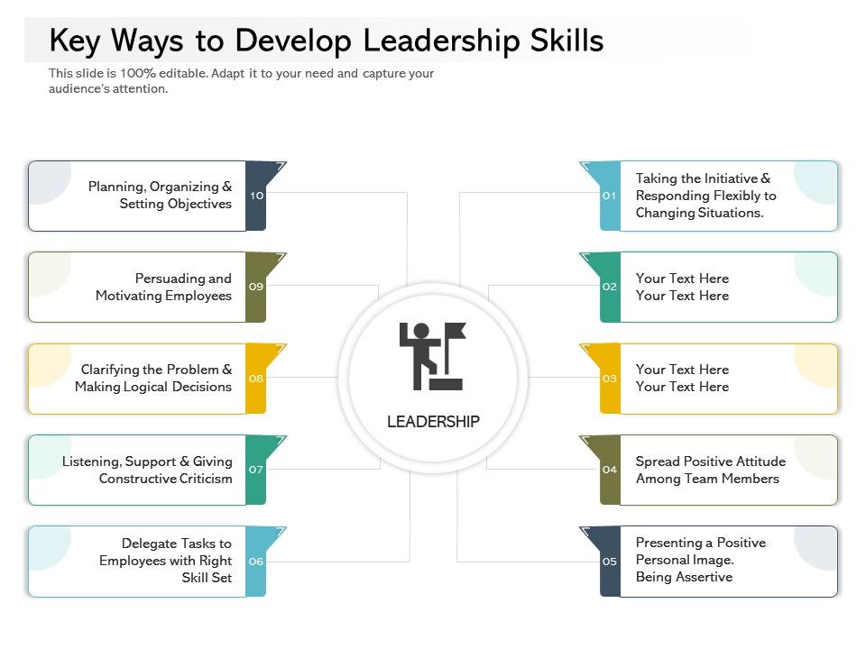 presentation of leadership skills
