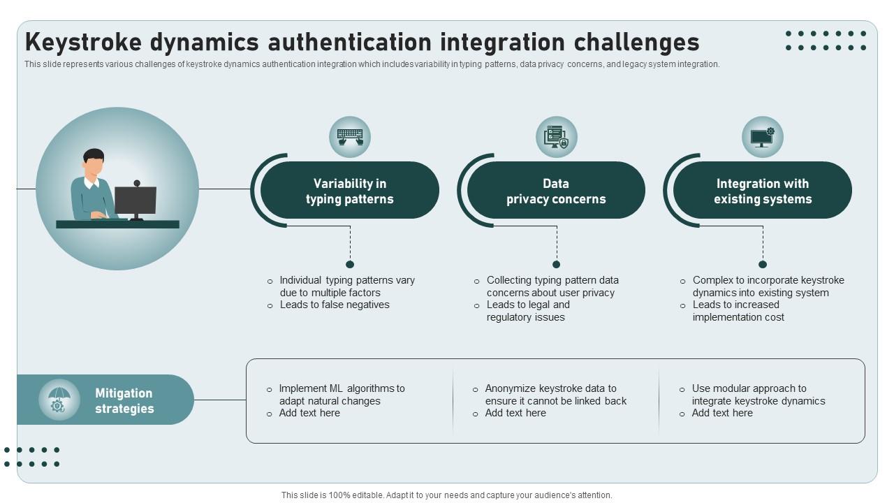 Keystroke Dynamics Authentication Integration Challenges Ppt ...