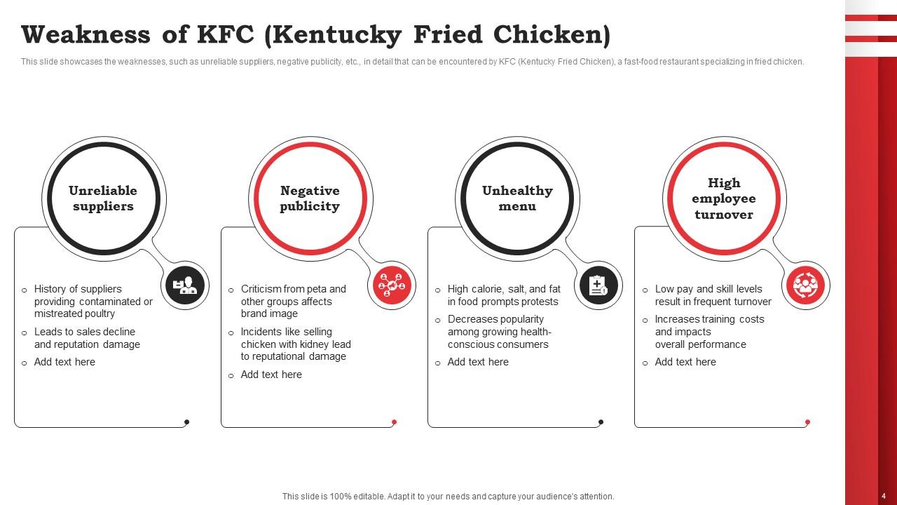 KFC SWOT Analysis Powerpoint Ppt Template Bundles