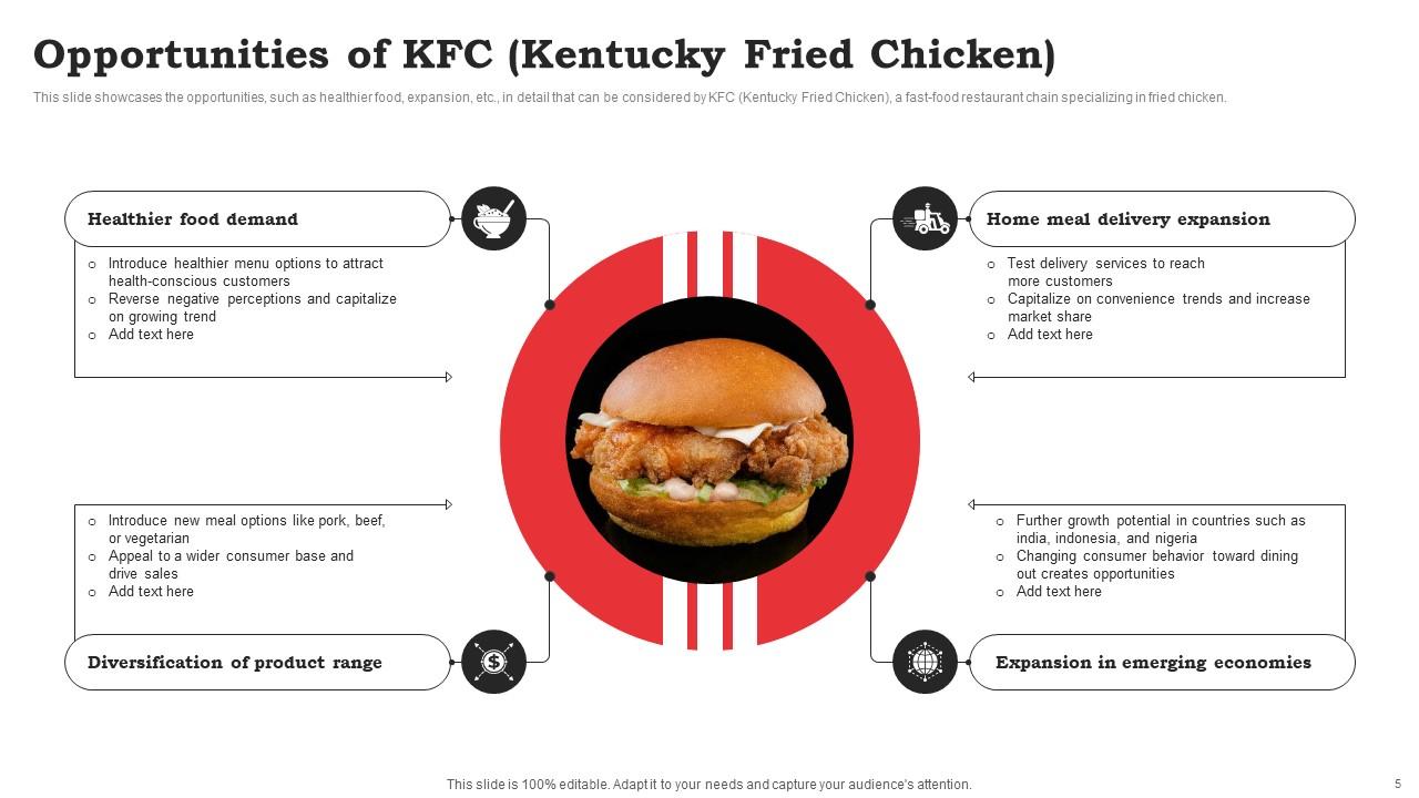 KFC SWOT Analysis Powerpoint Ppt Template Bundles