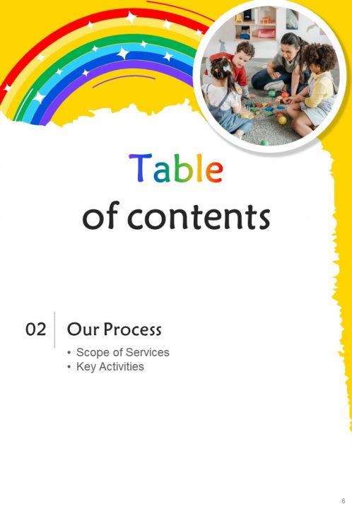 Kindergarten Proposal Report Sample Example Document Slide06