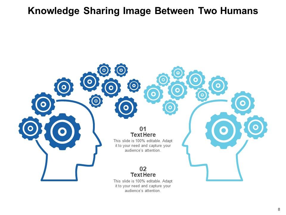 Knowledge Essential Concept Education Increases Through Professional ...