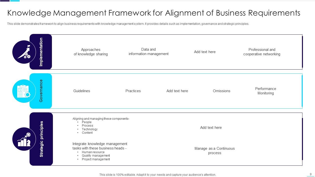 Knowledge Management Framework Powerpoint Ppt Template Bundles PPT Sample