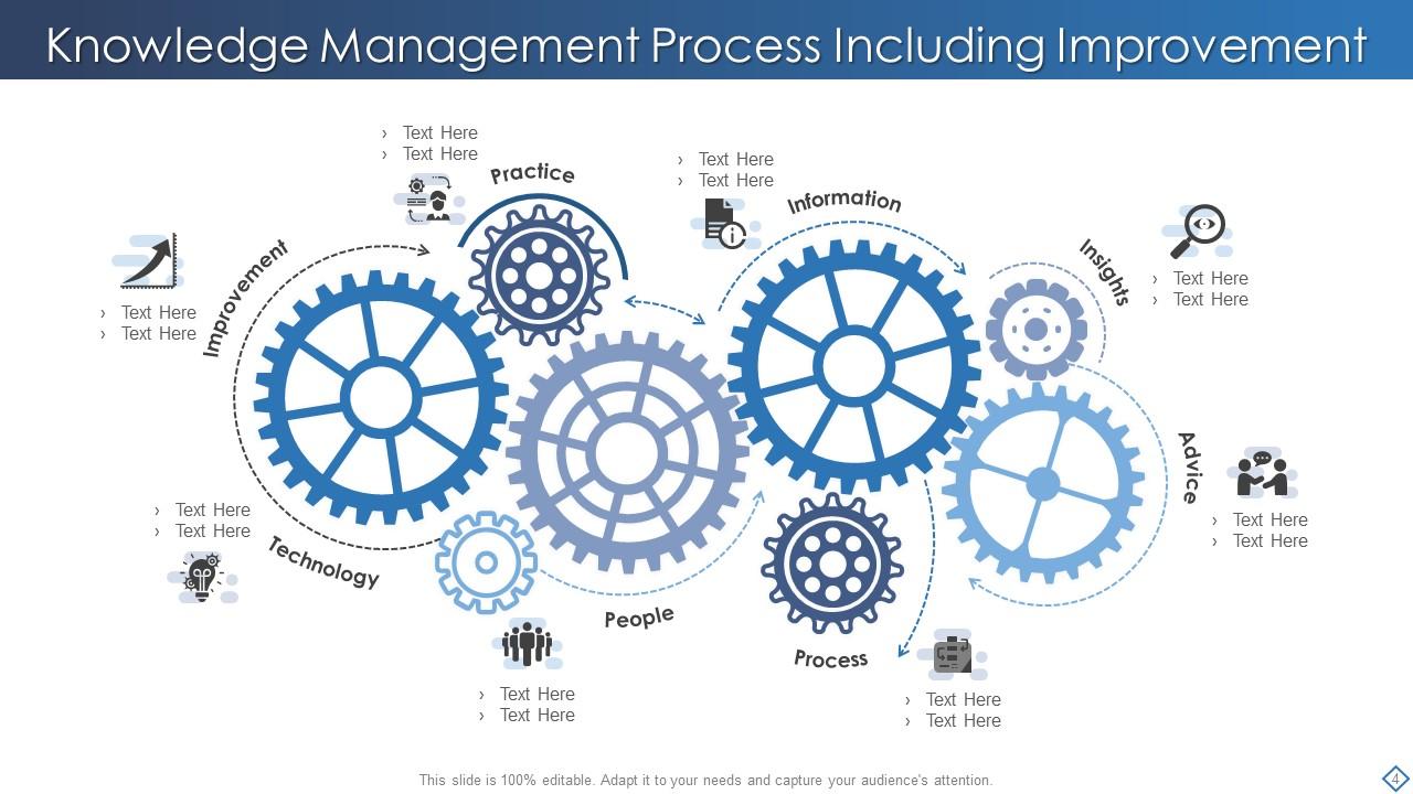 Knowledge Management Powerpoint PPT Template Bundles | Presentation ...