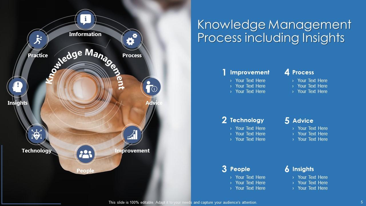 Top 10 Knowledge Management PowerPoint Presentation Templates in 2025