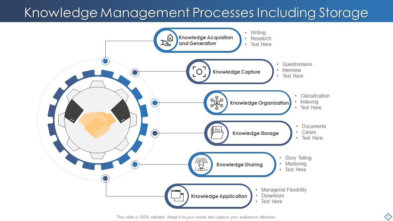Top 10 Knowledge Management PowerPoint Presentation Templates in 2025