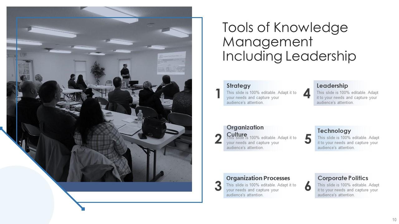 Knowledge Management Powerpoint Ppt Template Bundles Presentation Knowledge Management Powerpoint Ppt Template Bundles Presentation