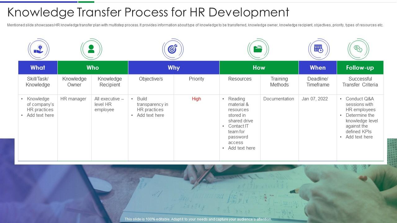 Knowledge transfer process for hr development Slide01