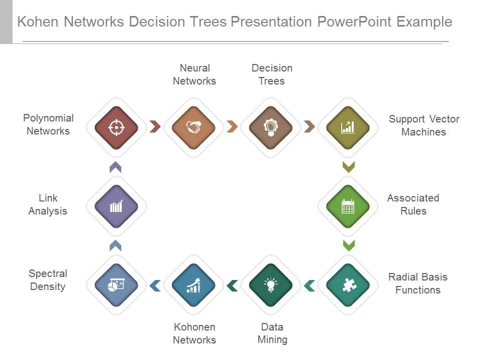 kohen_networks_decision_trees_presentation_powerpoint_example_Slide01