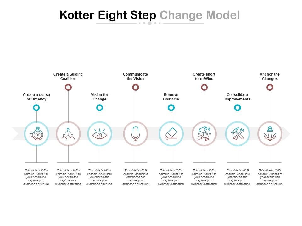 Kotter eight step change model Slide01