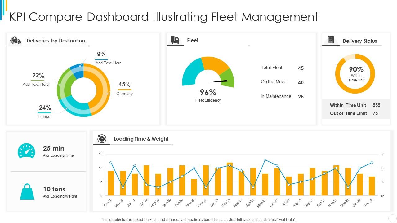 kpi-compare-dashboard-illustrating-fleet-management-presentation