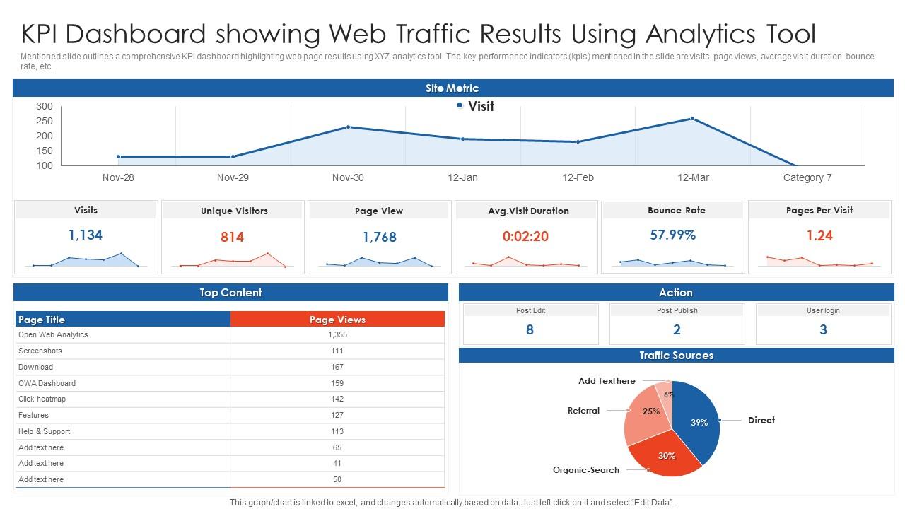 KPI Dashboard Showing Web Traffic Results Using Analytics Tool ...