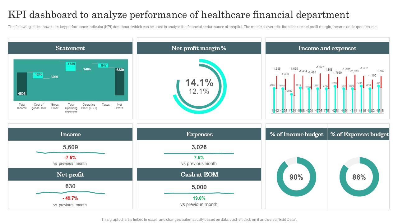 Top 10 Organization Performance Kpi PowerPoint Presentation Templates