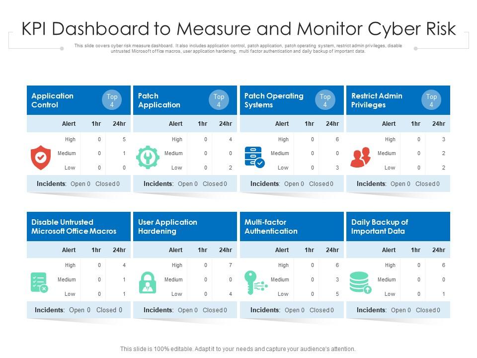 KPI Dashboard To Measure And Monitor Cyber Risk