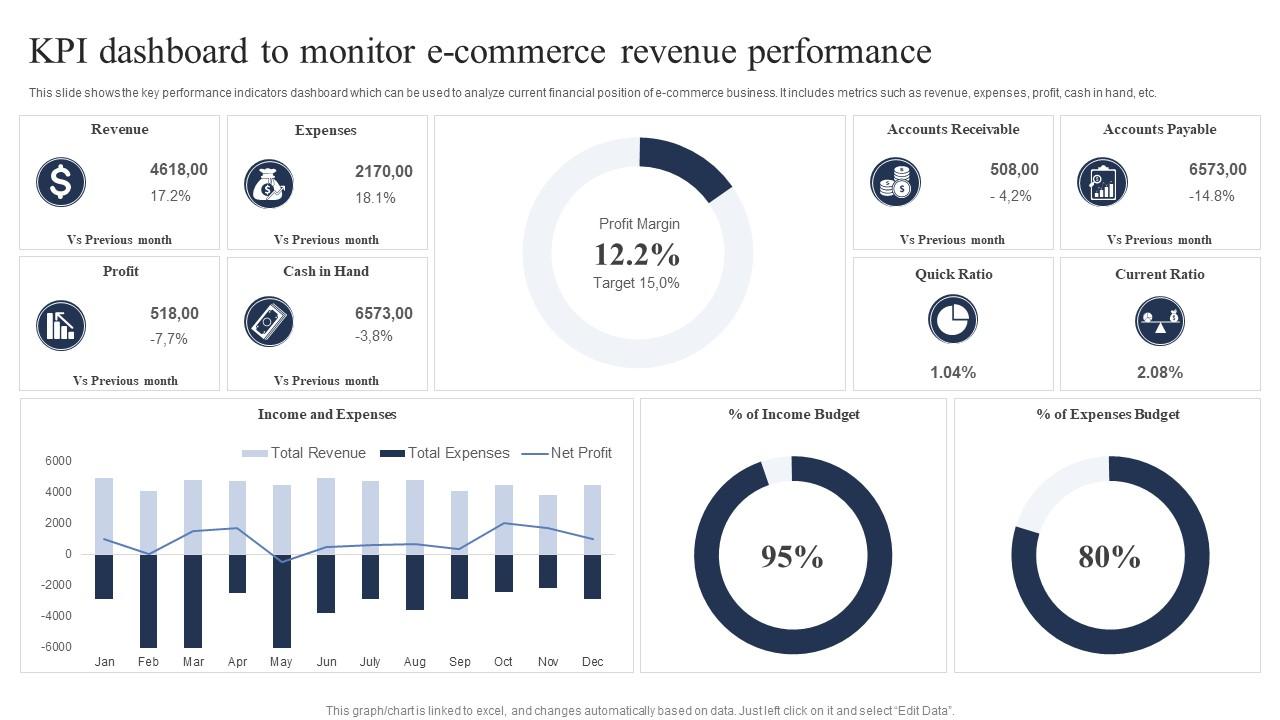 KPI Dashboard To Monitor E Commerce Revenue Performance Slide01