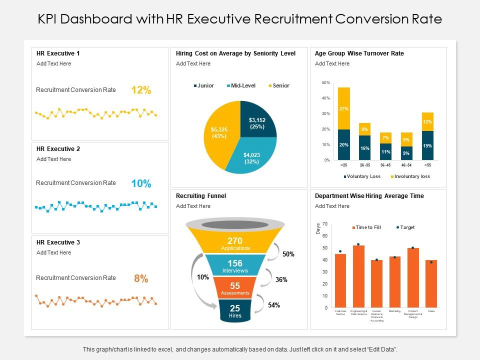 Kpi dashboard with hr executive recruitment conversion rate Slide01