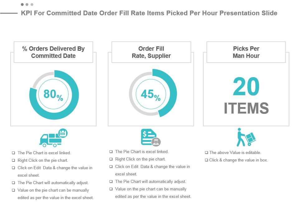 Kpi for committed date order fill rate items picked per hour presentation slide Slide00