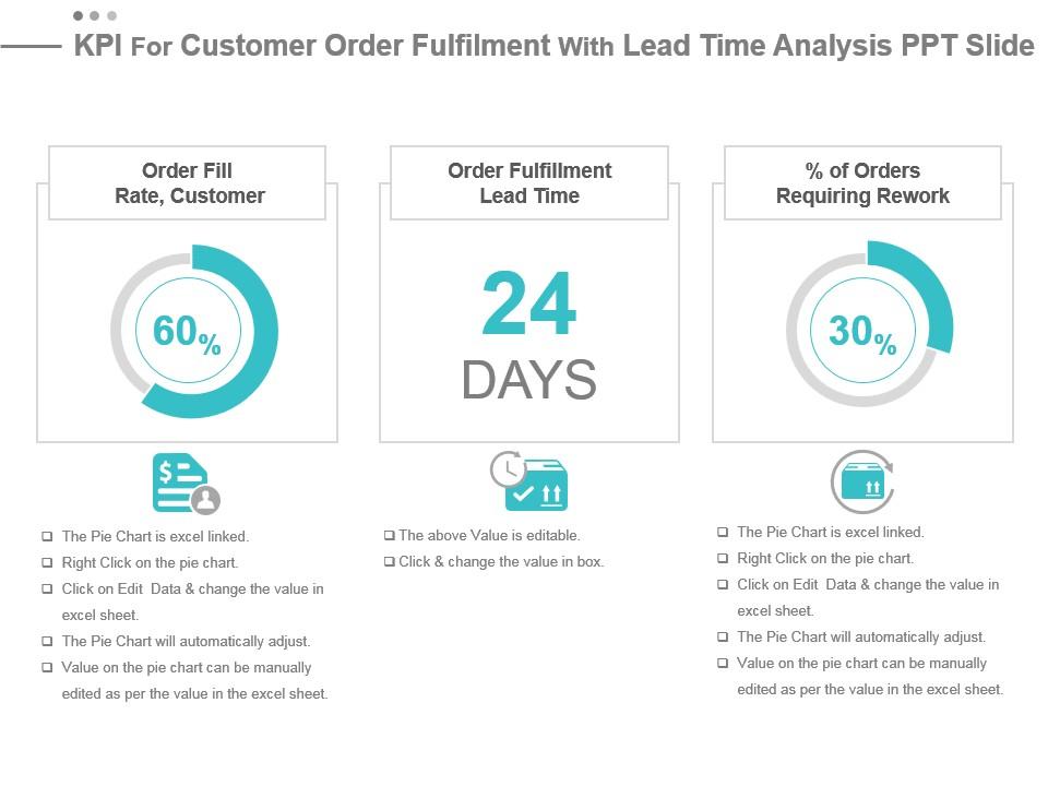 Kpi for customer order fulfilment with lead time analysis ppt slide Slide01