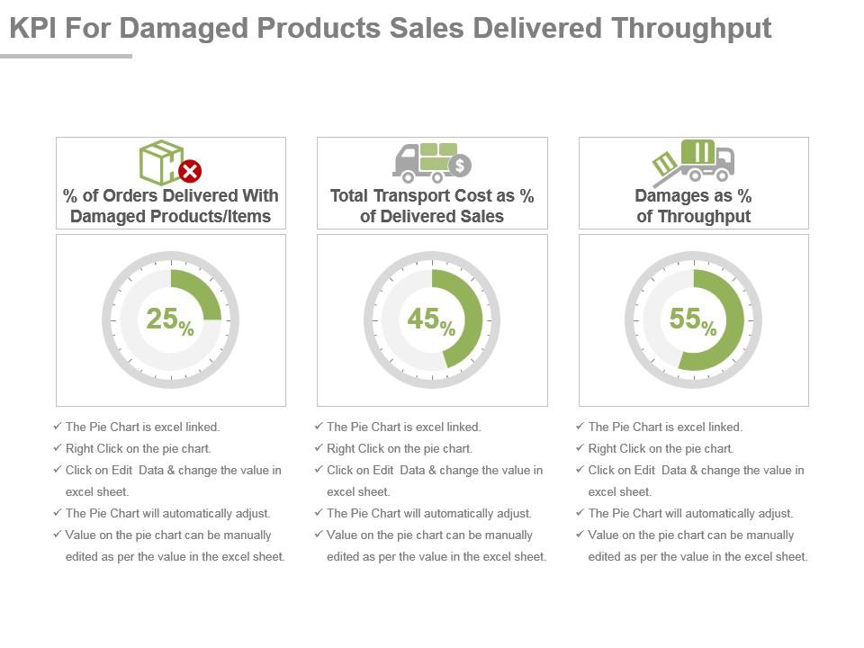 Kpi for damaged products sales delivered throughput presentation slide Slide01