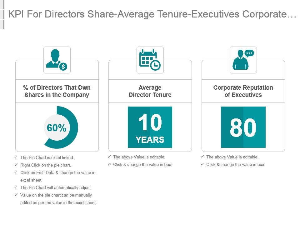 Kpi for directors share average tenure executives corporate reputation powerpoint slide Slide00